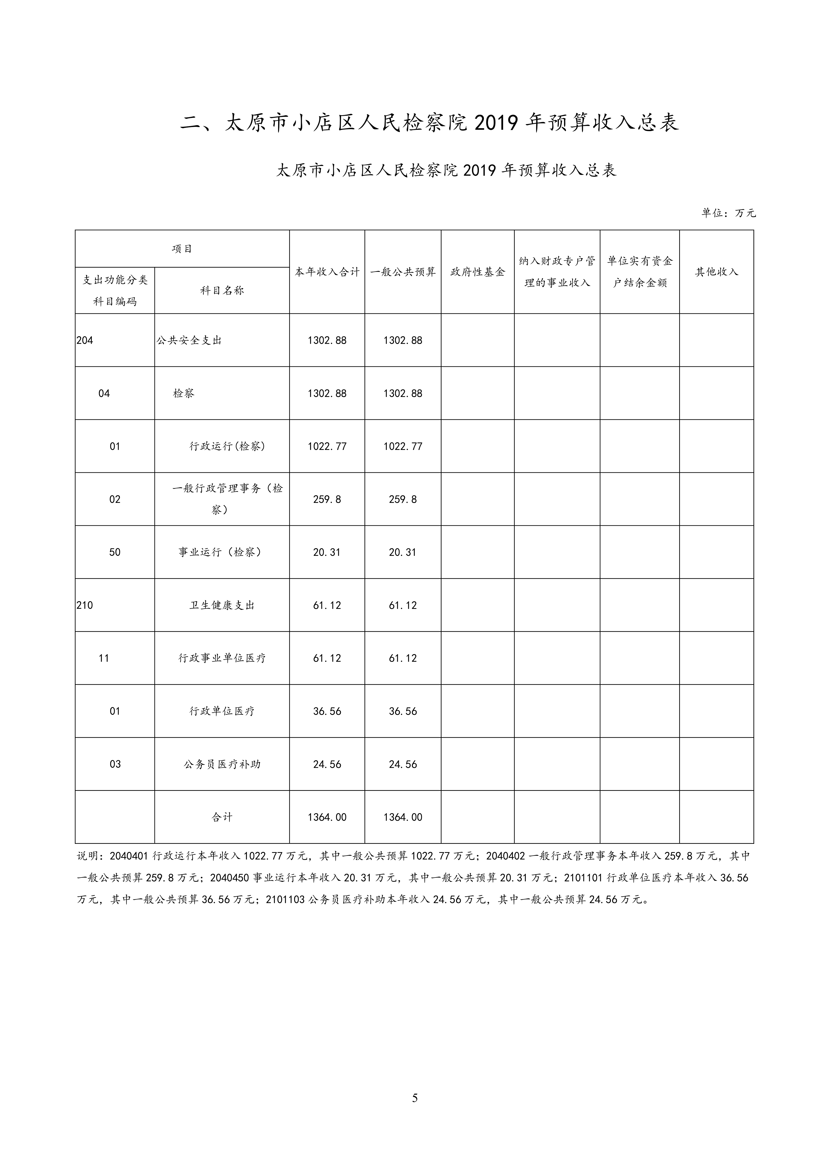 5
